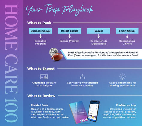 Home Care 100 Prep Playbook