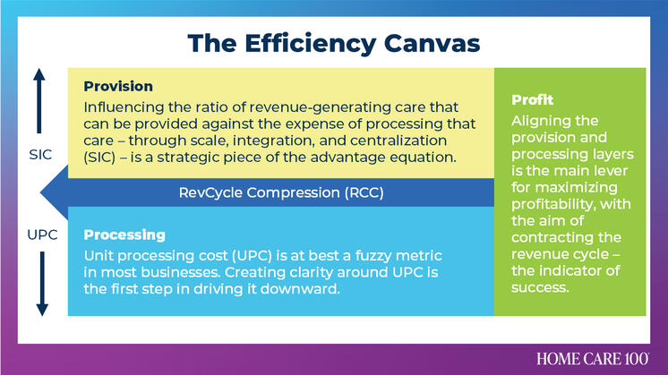 Efficiency Canvas