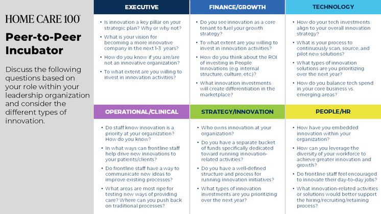 Peer-to-Peer Incubator